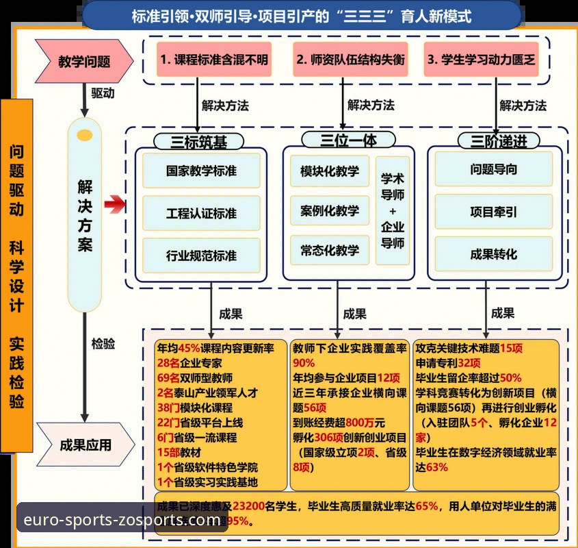 解析中欧体育品质保障的5大核心支柱与3步实践路径